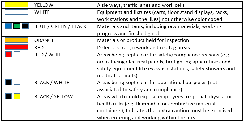 5S Floor Tape Color Chart